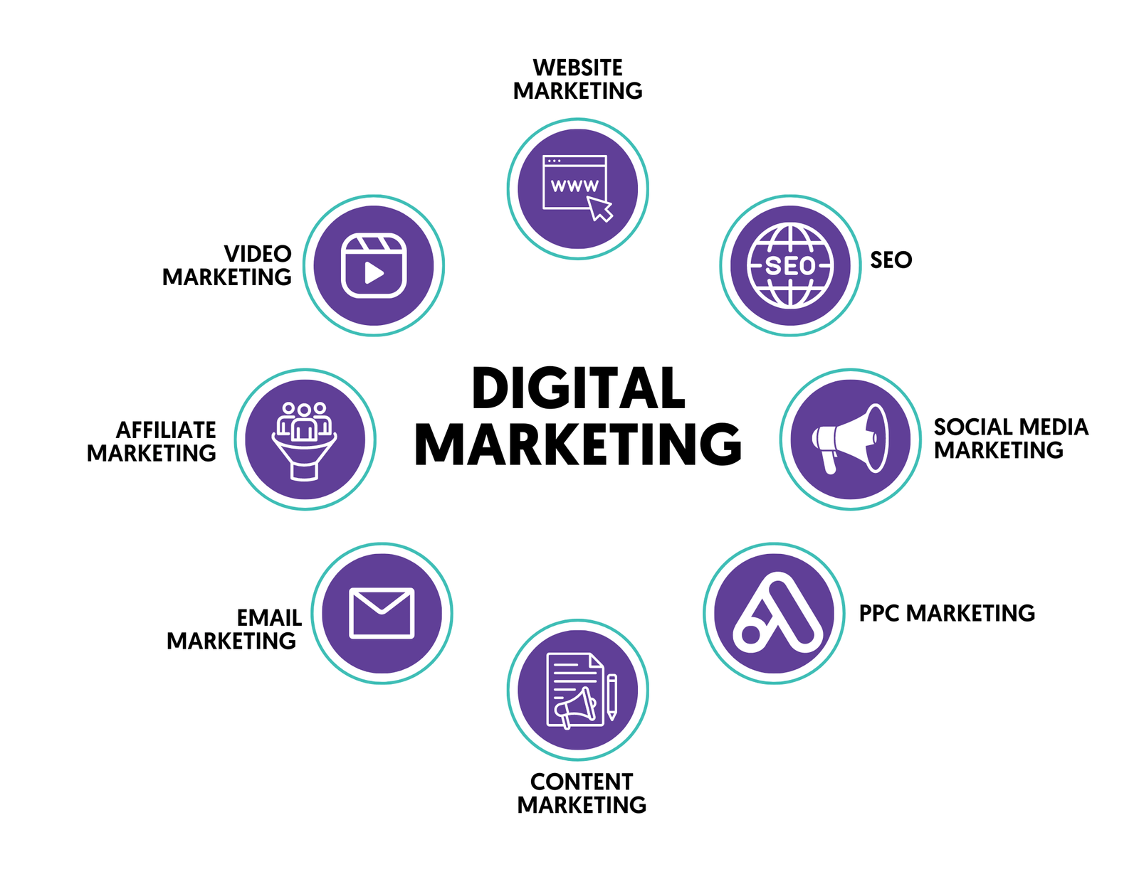 How Digital Marketing Helps Grow Your Business Online
