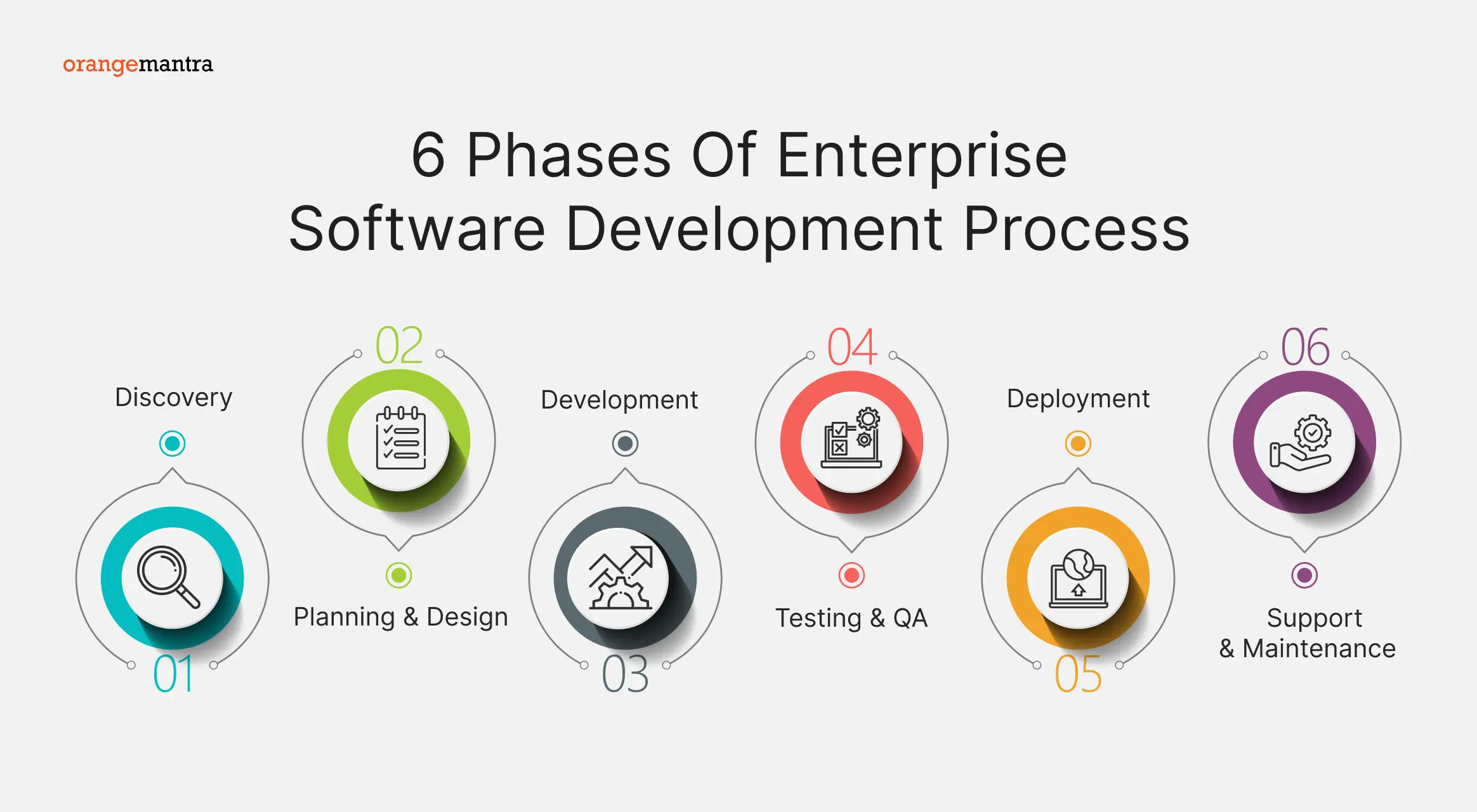 Why Custom Software Development Is Important for Businesses
