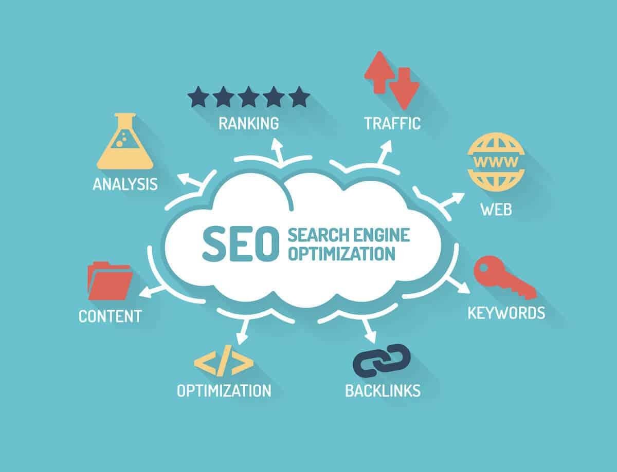 SEO Services & Search Engine Optimization